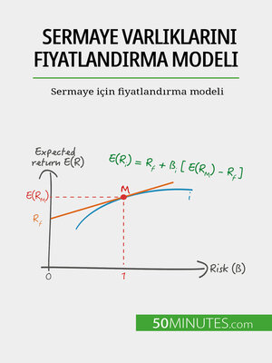cover image of Sermaye varlıklarını fiyatlandırma modeli